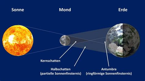 Die Krähennacht – Eine rätselhafte Sonnenfinsternis und ihr Einfluss auf die malaiische Gesellschaft im 3. Jahrhundert